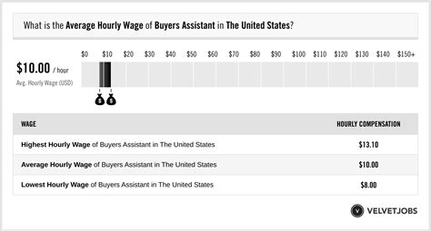 gucci assistant buyer salary|Gucci Assistant Buyer Salaries in New York City .